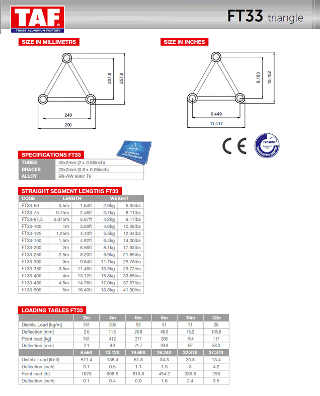 FT33 Technical Specification